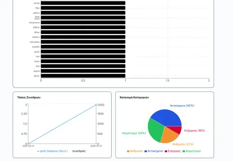 Foni.app visual 1