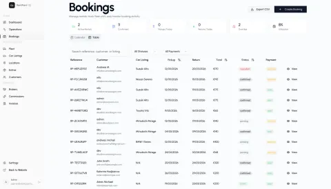 Rental Point visual 5